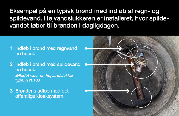 HVL100 Forklaring 300 dpi